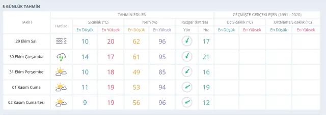 29 Ekim Istanbul Da Hava Nasil Olacak Istanbul 17981958 9865 M